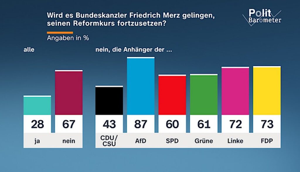 Grafik